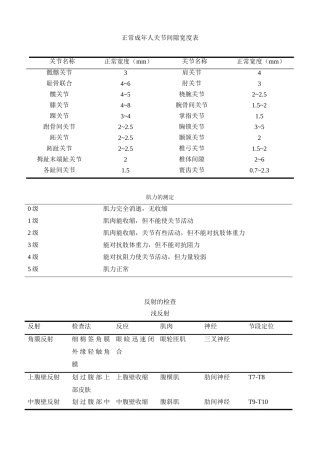 骨科医生常用数据表