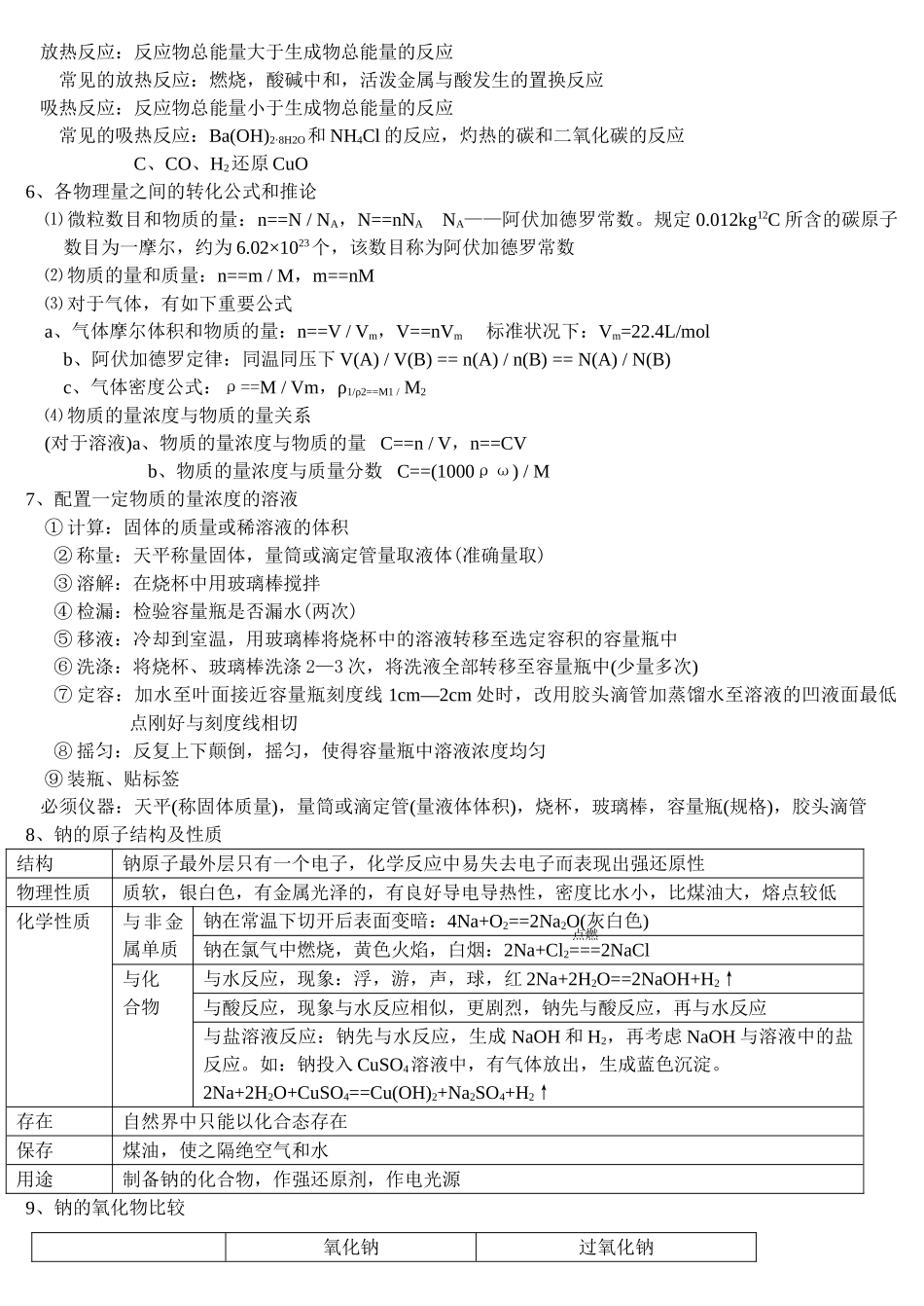 高中化学会考复习必过资料_第2页