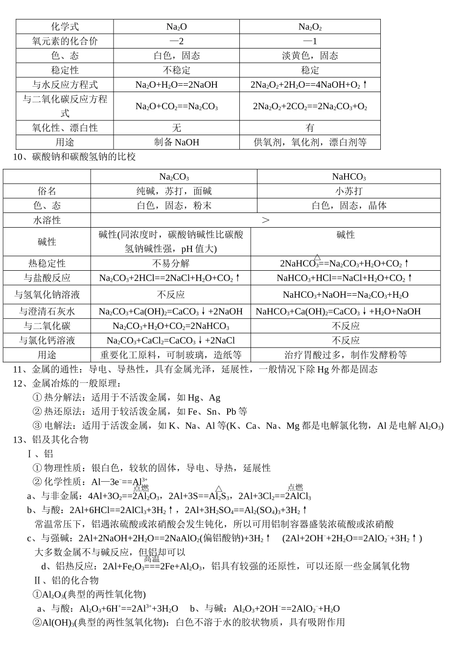 高中化学会考复习必过资料_第3页