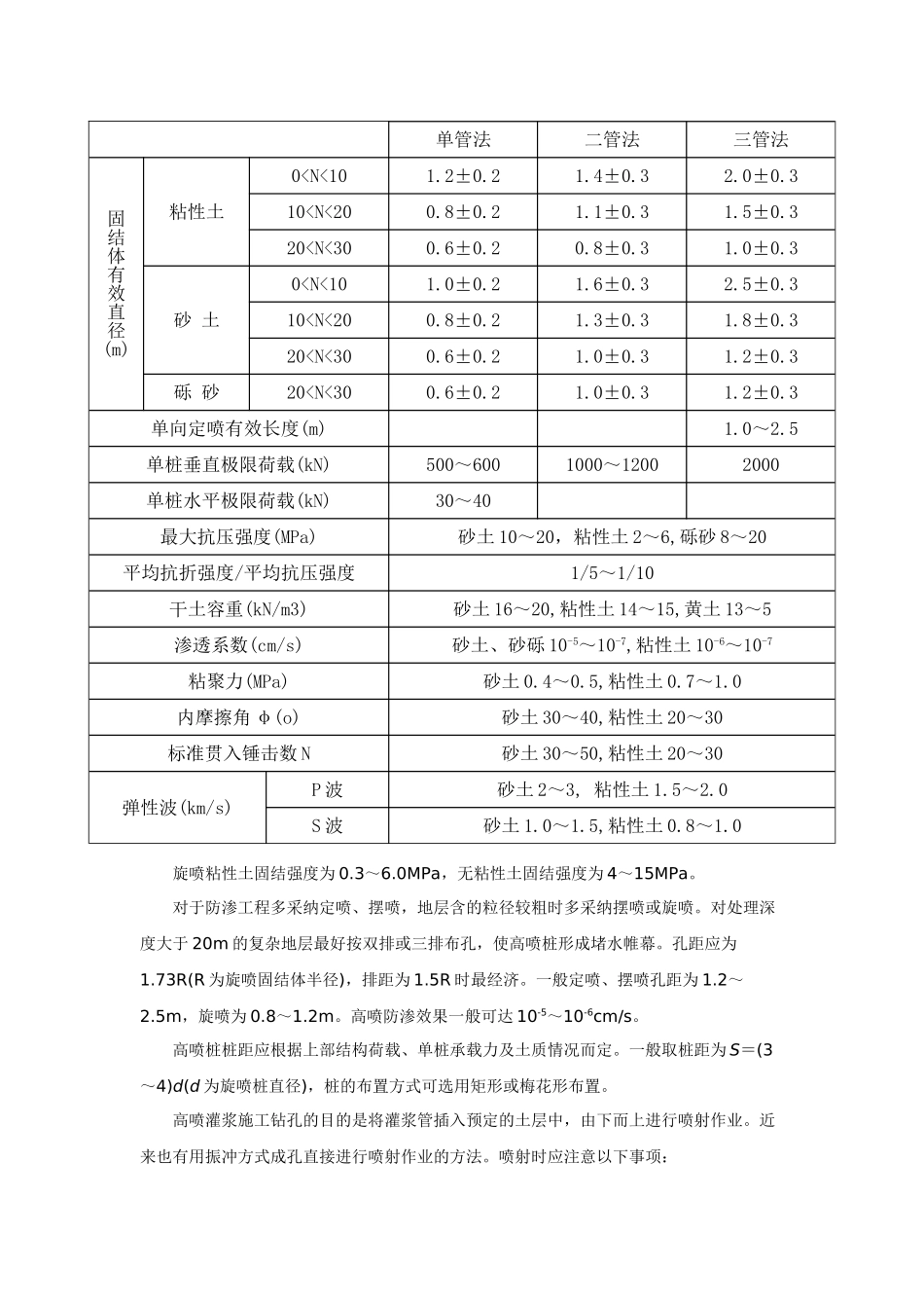高压喷射灌浆和深层搅拌法加固技术_第3页