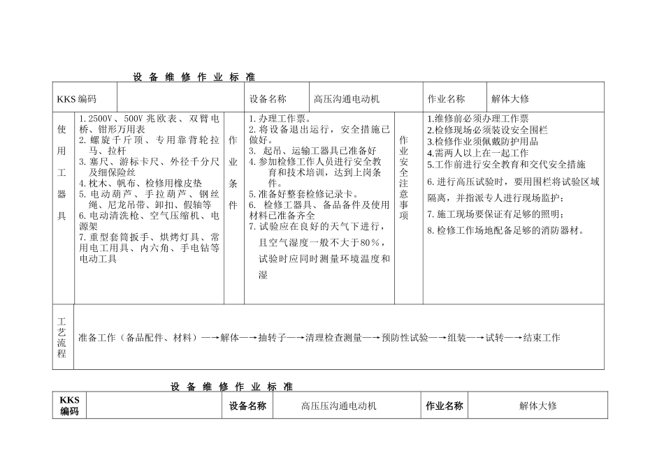 高压电动机检修标准_第1页