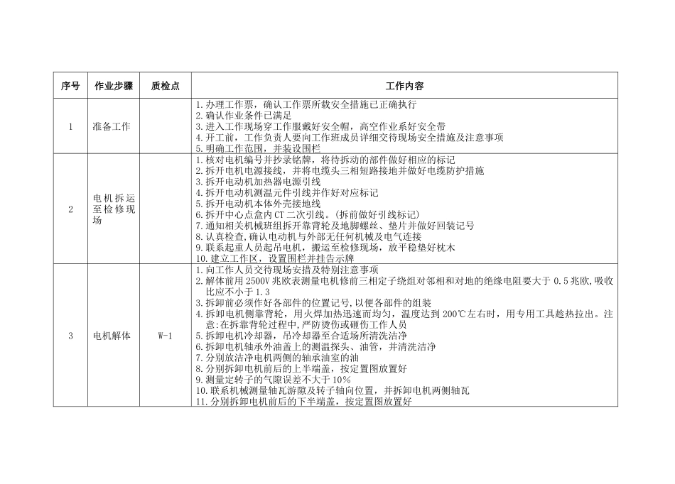 高压电动机检修标准_第2页