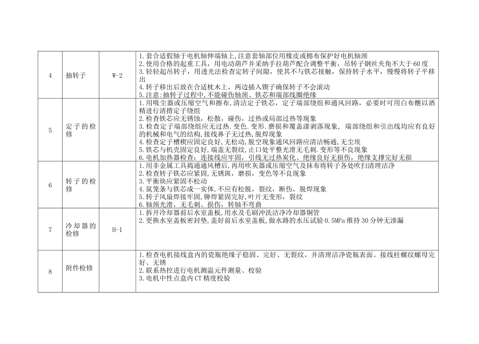 高压电动机检修标准_第3页