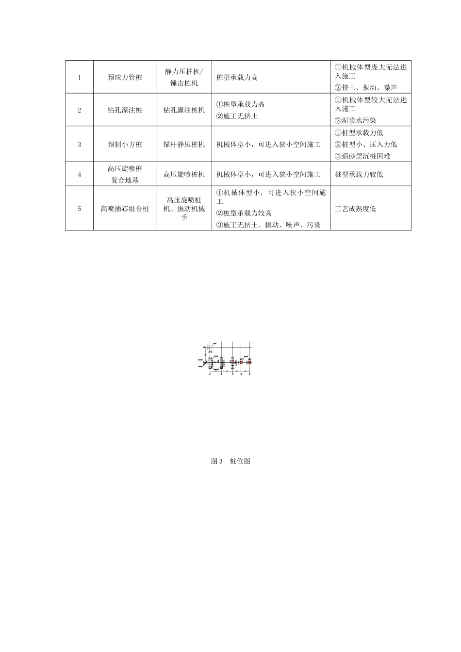 高喷插芯组合桩工程应用实例_第3页