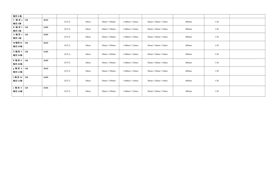 高大模板特征构件支撑体系设计计算参数统计表_第3页