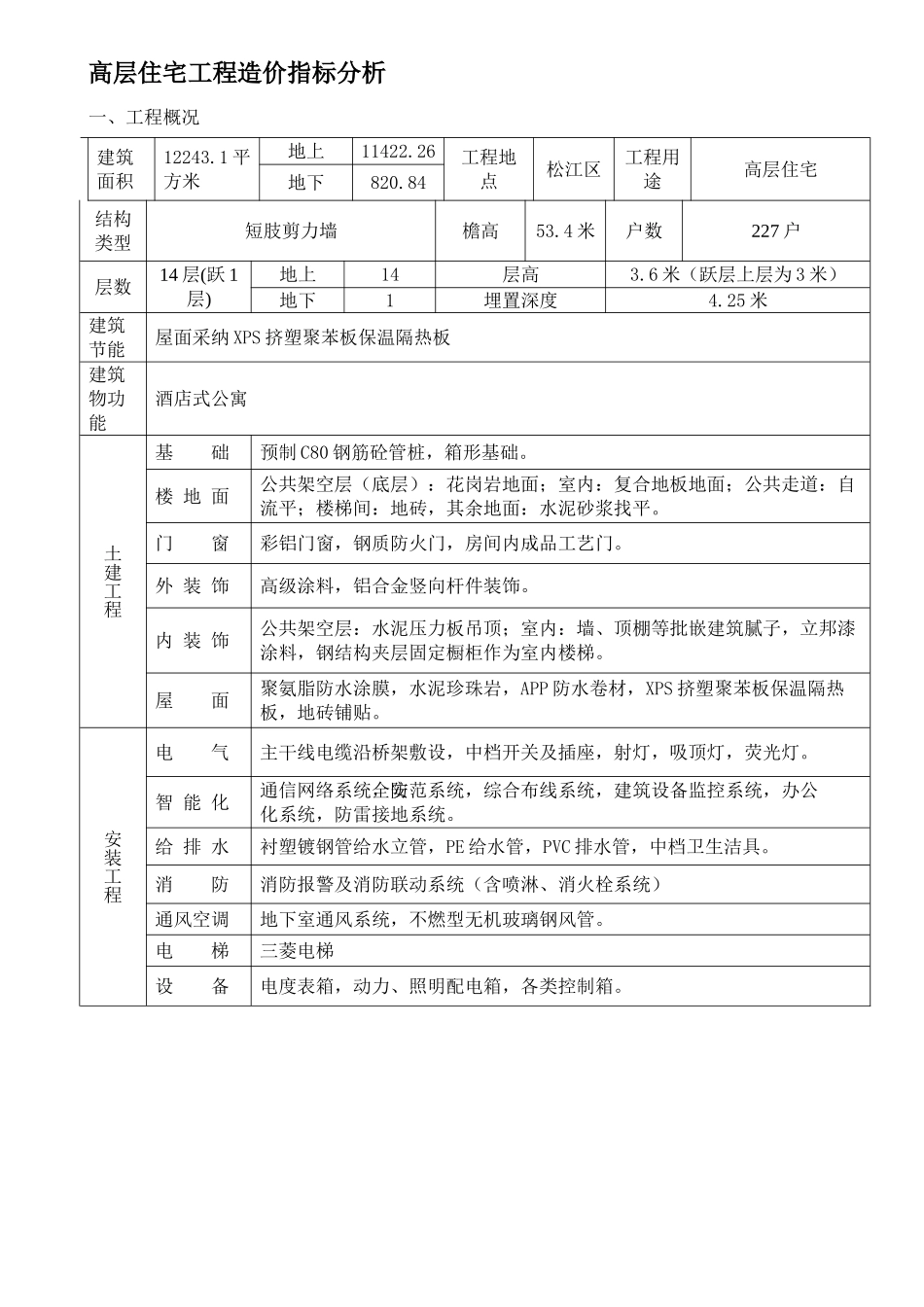 高层住宅2025上半年_第1页