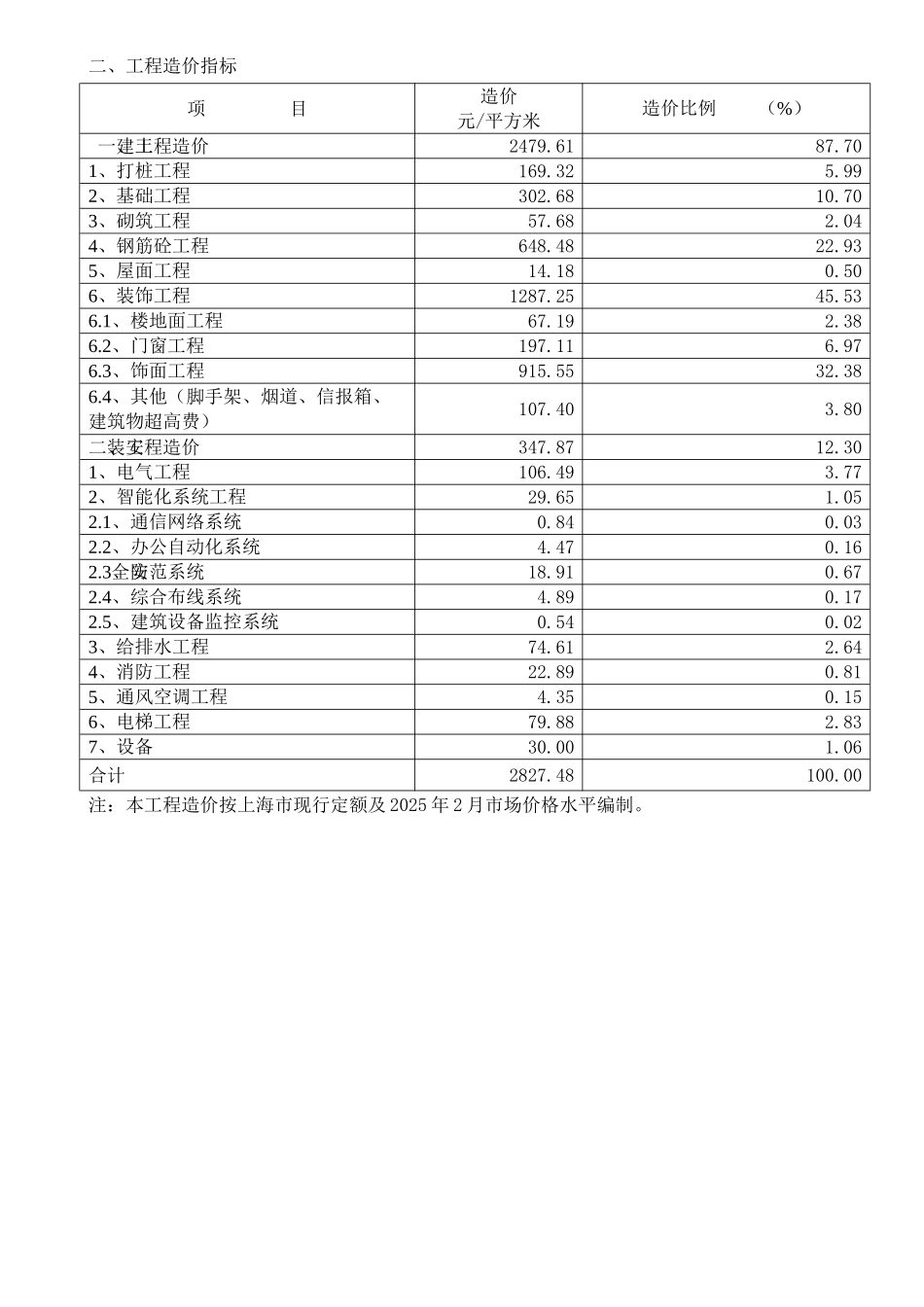 高层住宅2025上半年_第2页