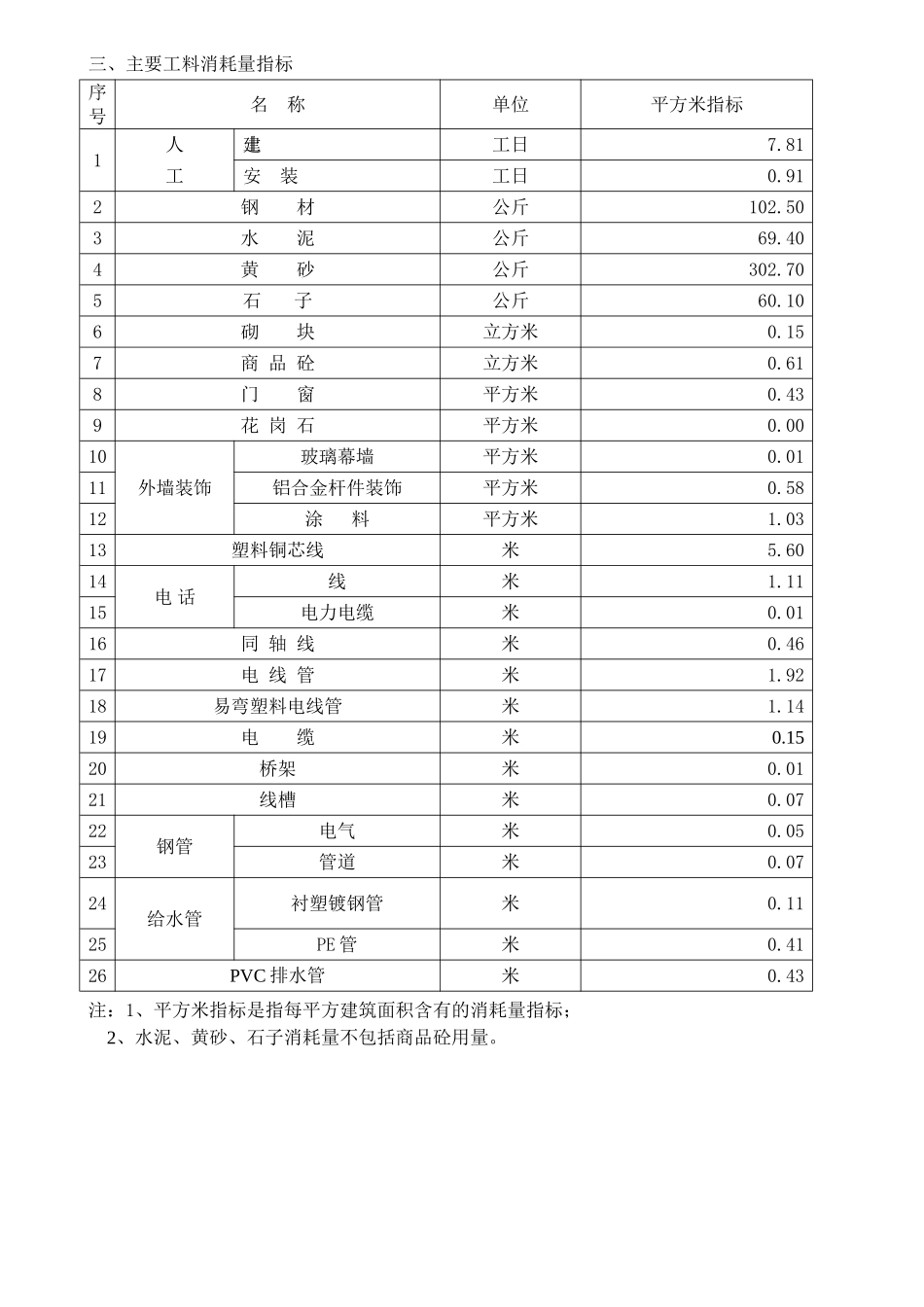高层住宅2025上半年_第3页