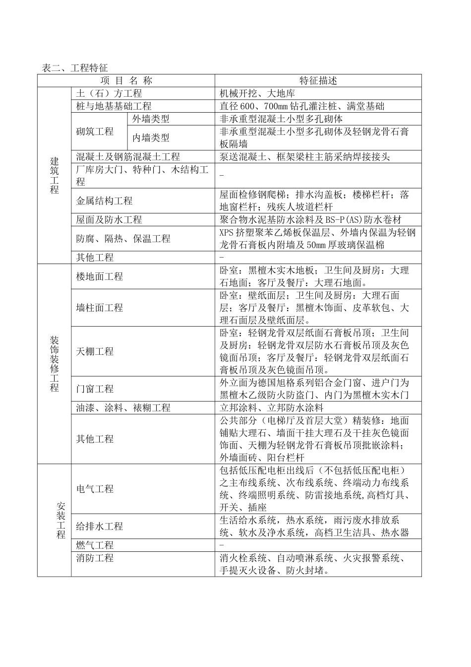 高层住宅(精装修)造价指标分析_第2页