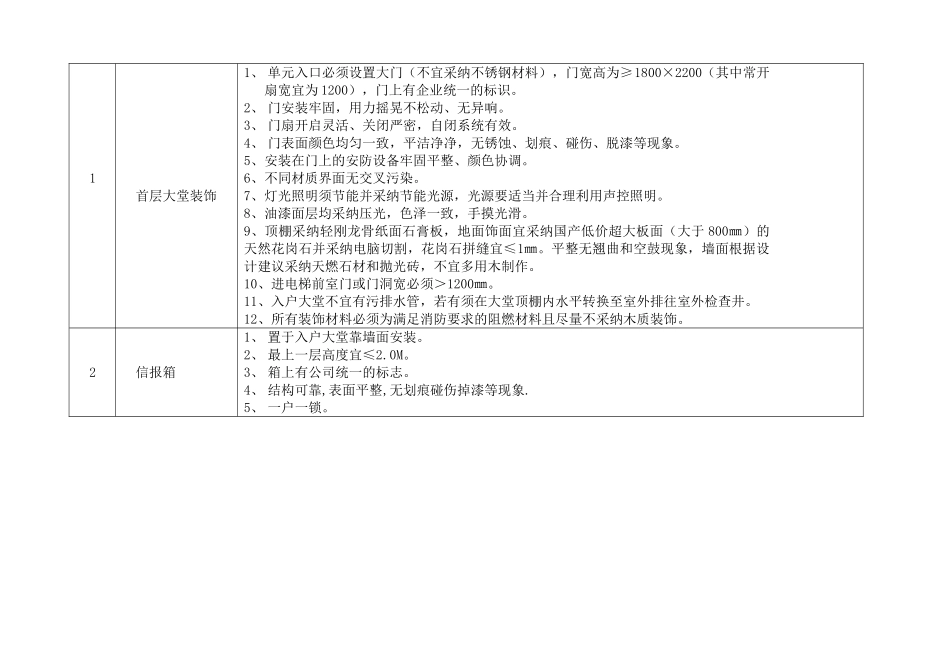 高层住宅交付细部标准_第2页