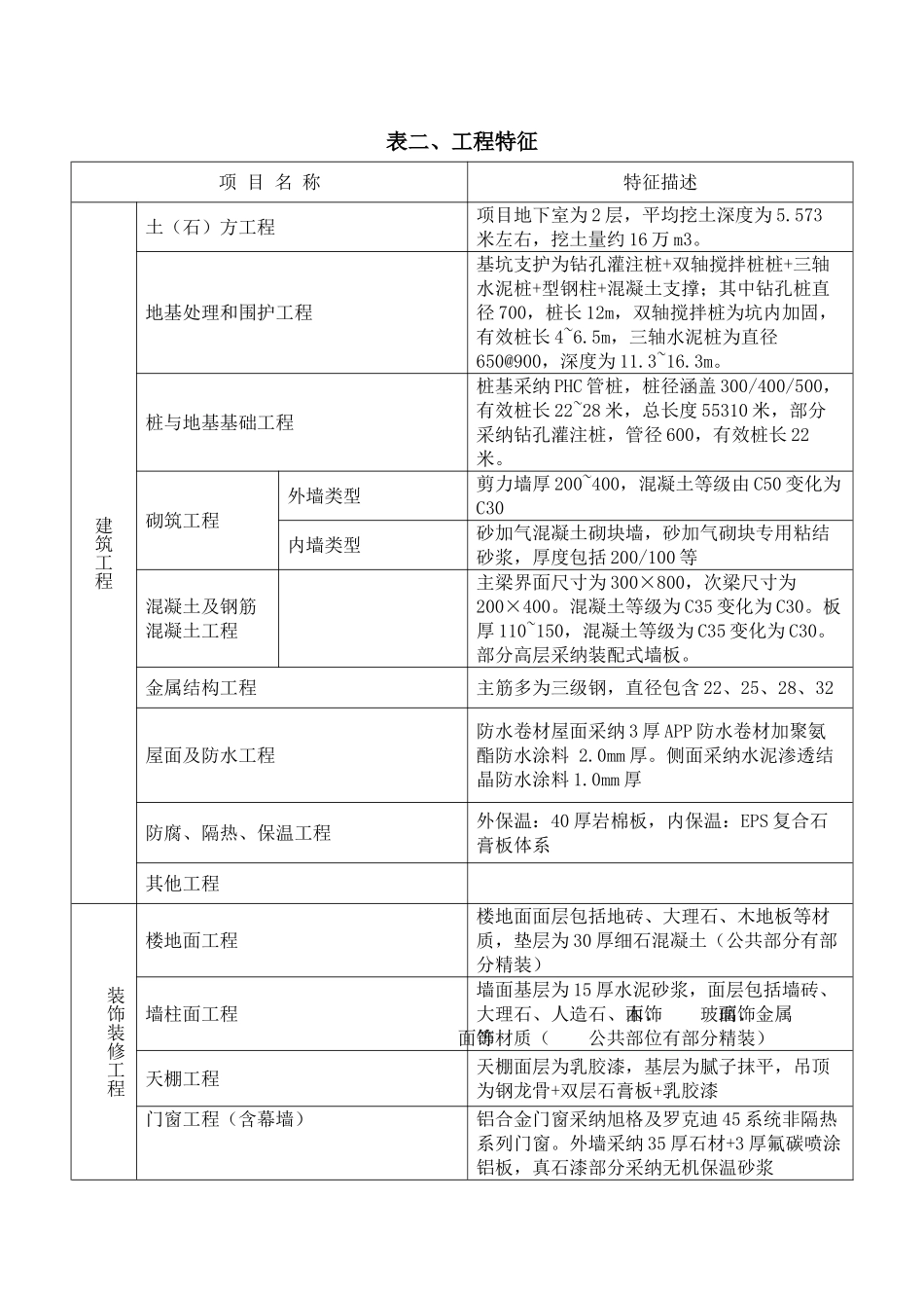 高层住宅小区造价指标分析_第2页