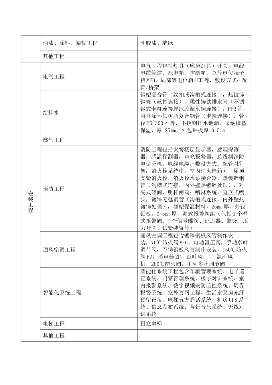 高层住宅小区造价指标分析_第3页