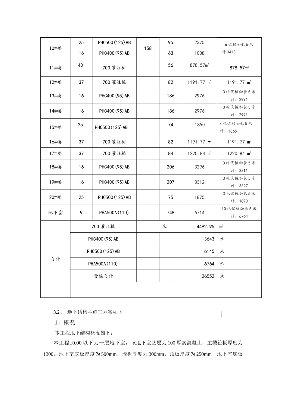 高层住宅楼地下室施工方案_第2页