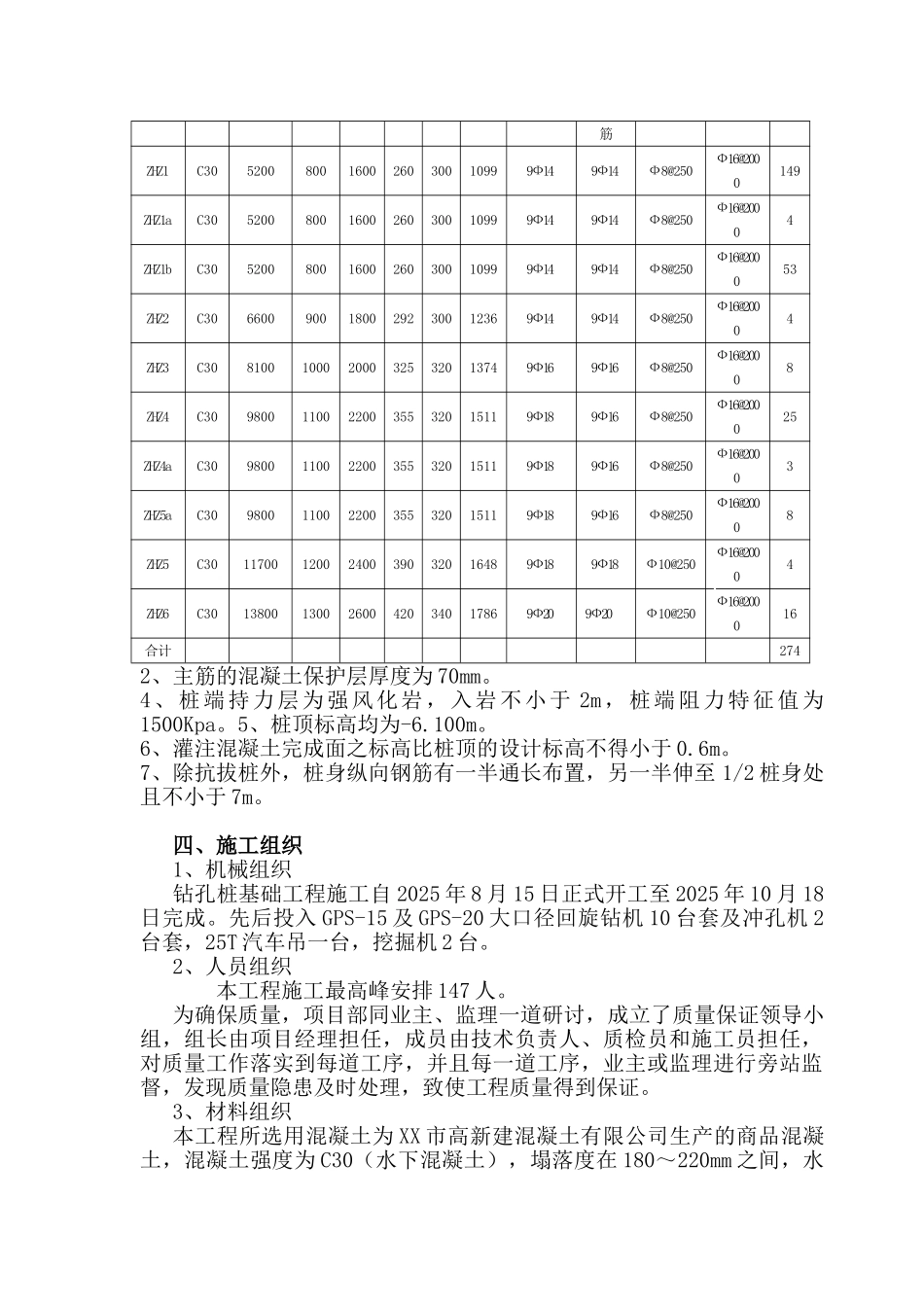 高层住宅楼基础工程冲击钻孔灌注桩基础施工技术总结_第2页