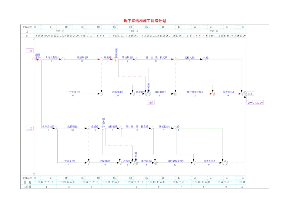 高层住宅楼工程施工进度计划管理措施_第3页