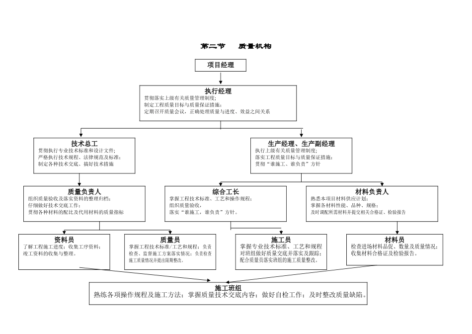 高层住宅楼工程施工质量创优策划方案_第2页