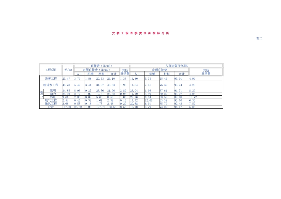 高层住宅楼工程造价指标_第3页