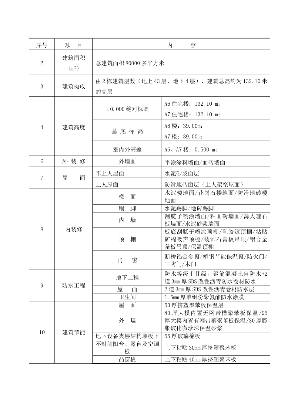 高层住宅楼工程测量施工方案_第3页