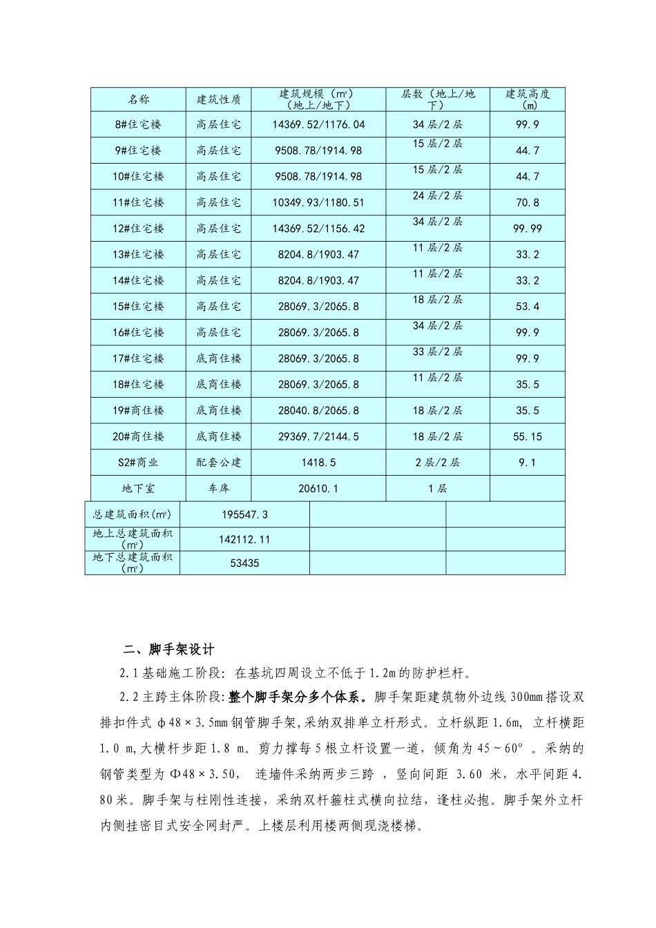 高层住宅楼工程脚手架施工方案_第2页