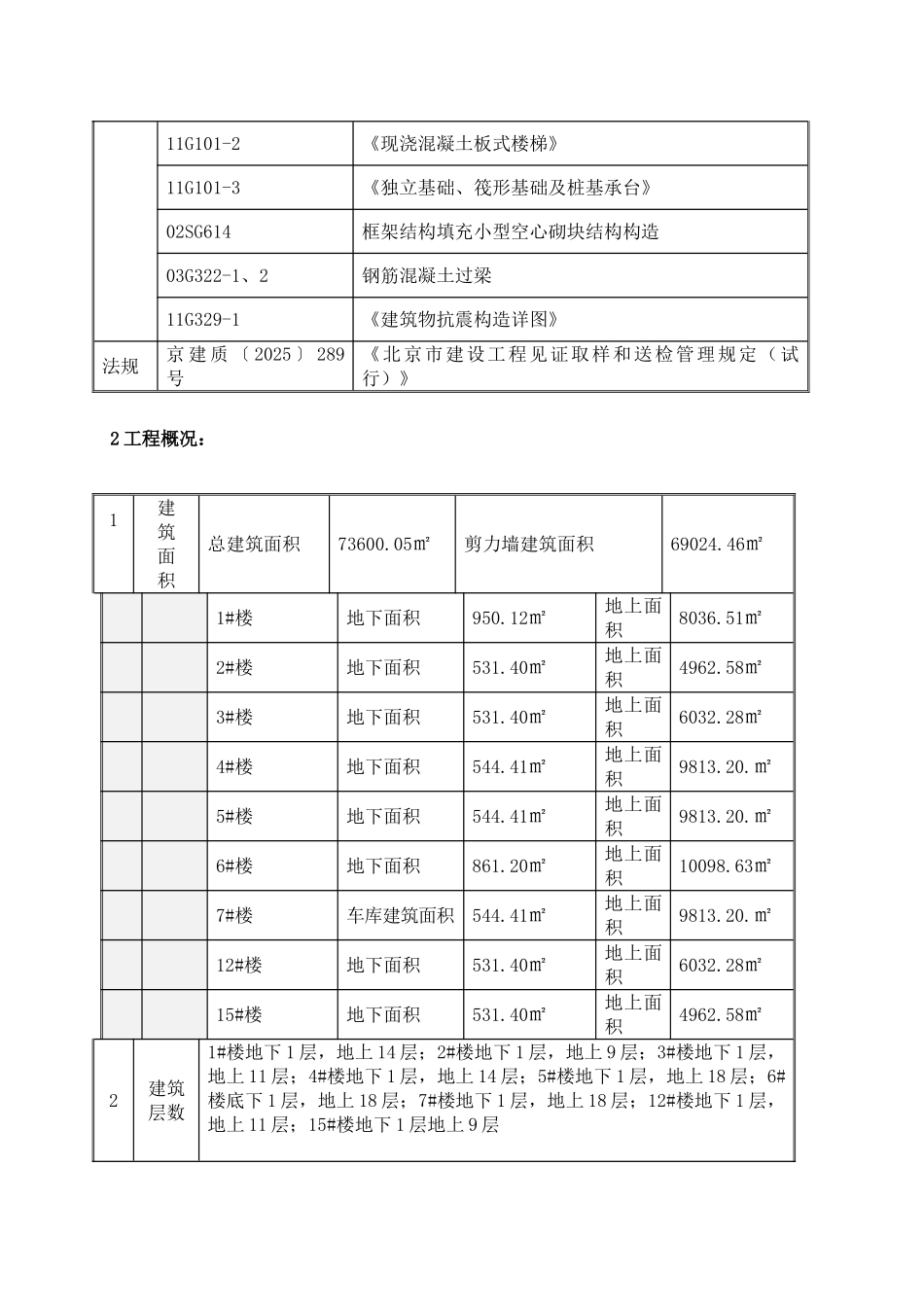 高层住宅楼混凝土工程施工方案_第3页