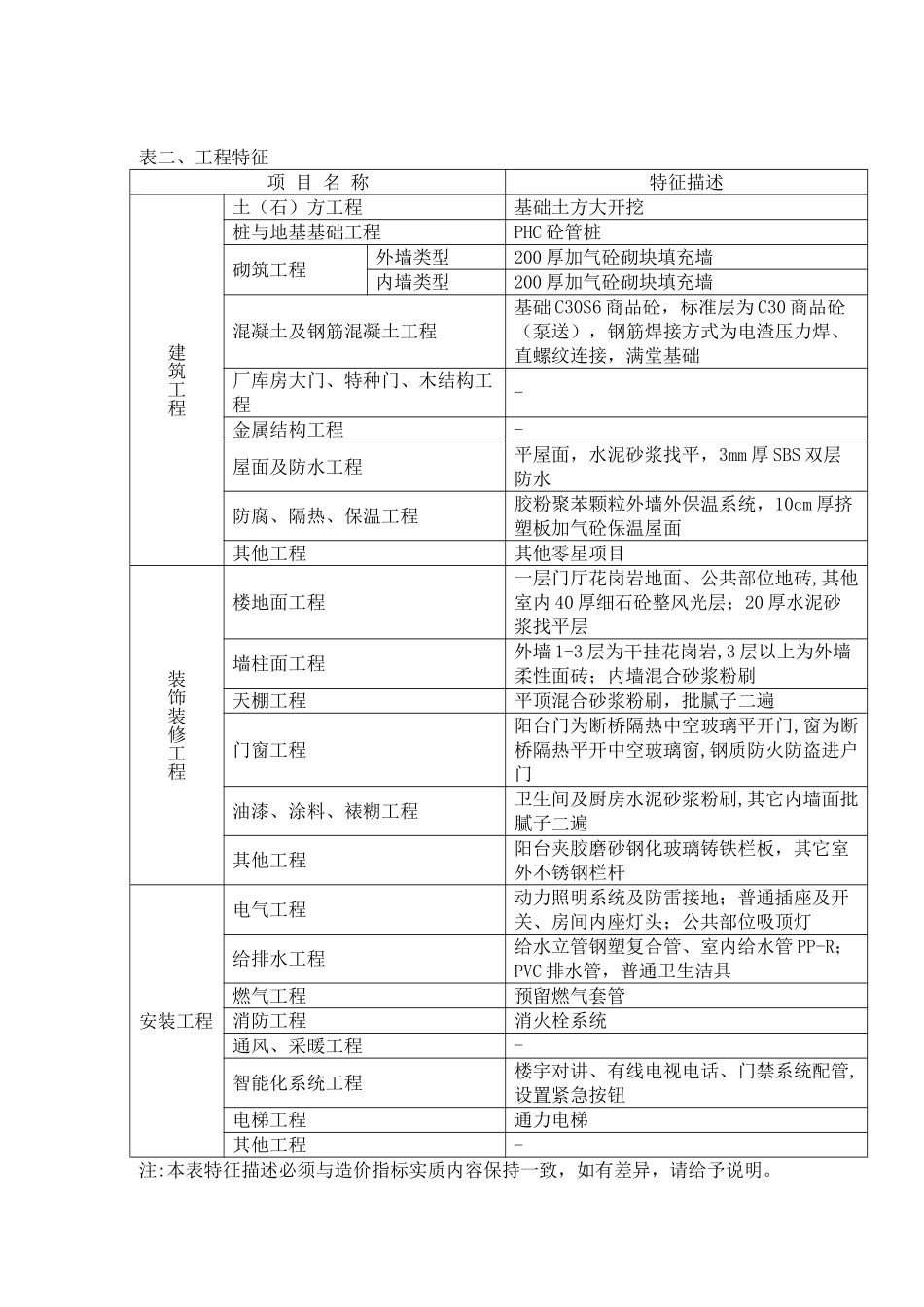 高层住宅楼造价指标分析_第2页