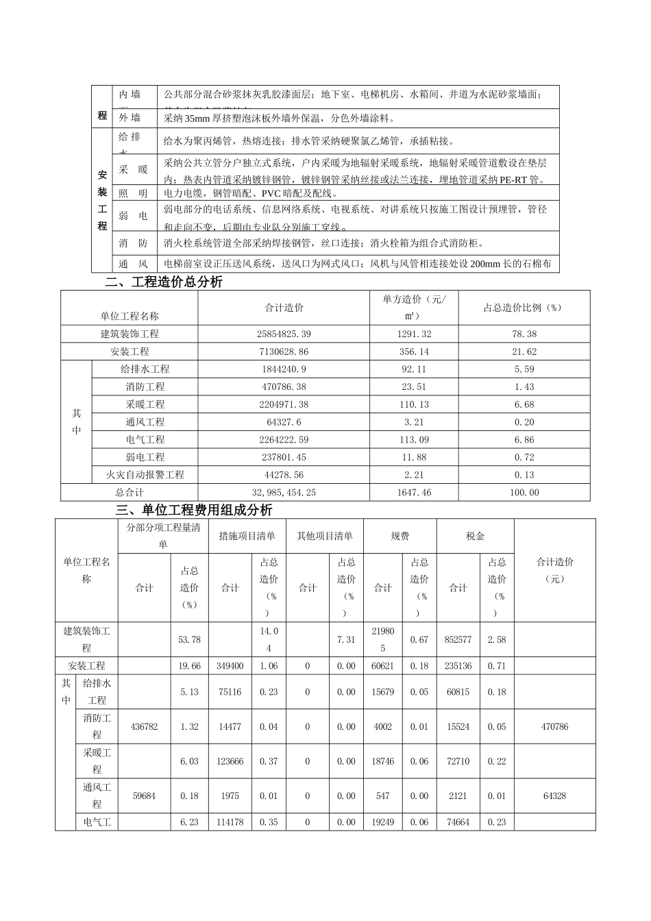 高层住宅造价指标分析(2025)_第2页