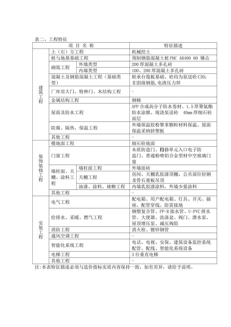 高层住宅造价指标分析_第2页