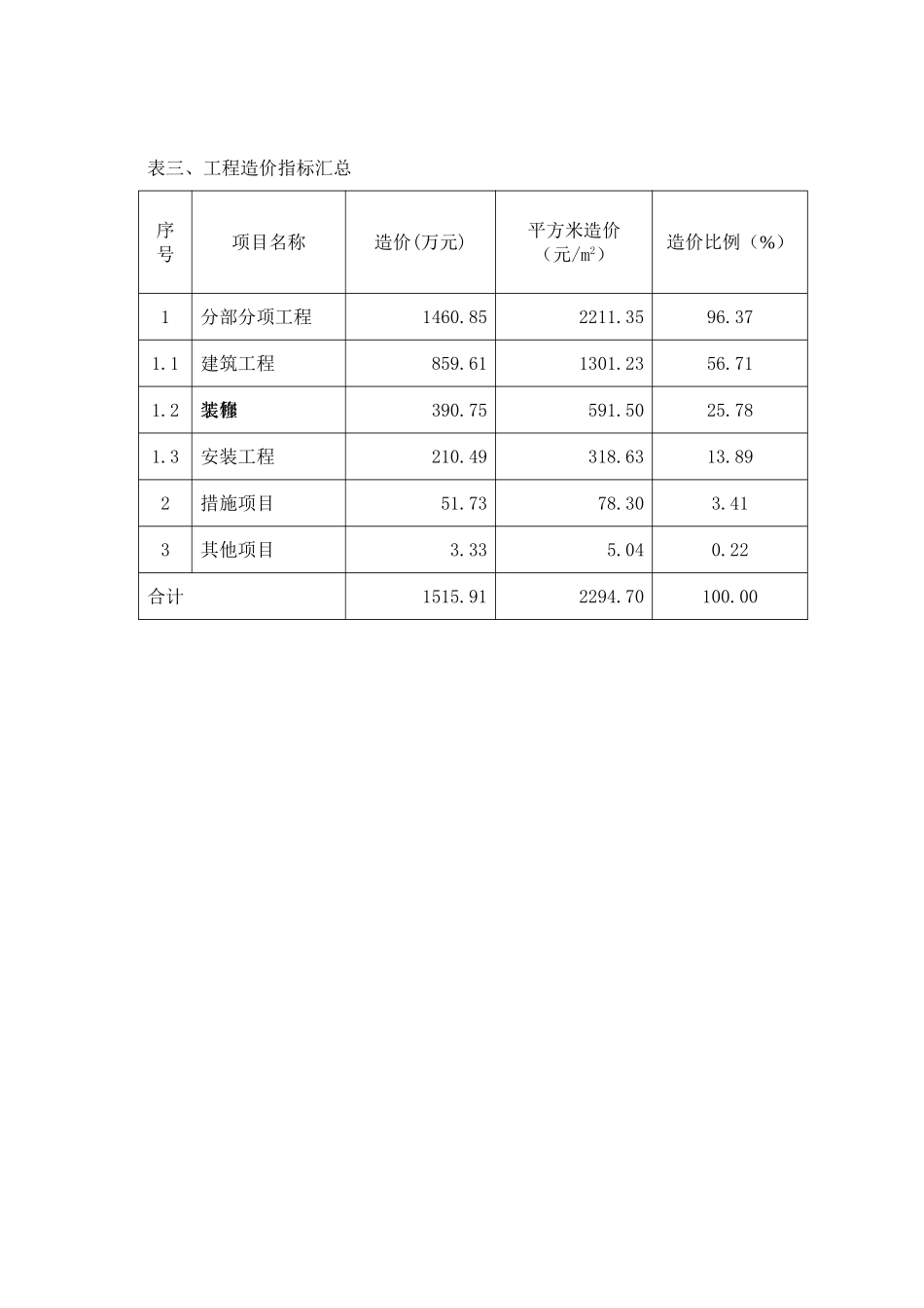 高层住宅造价指标分析_第3页