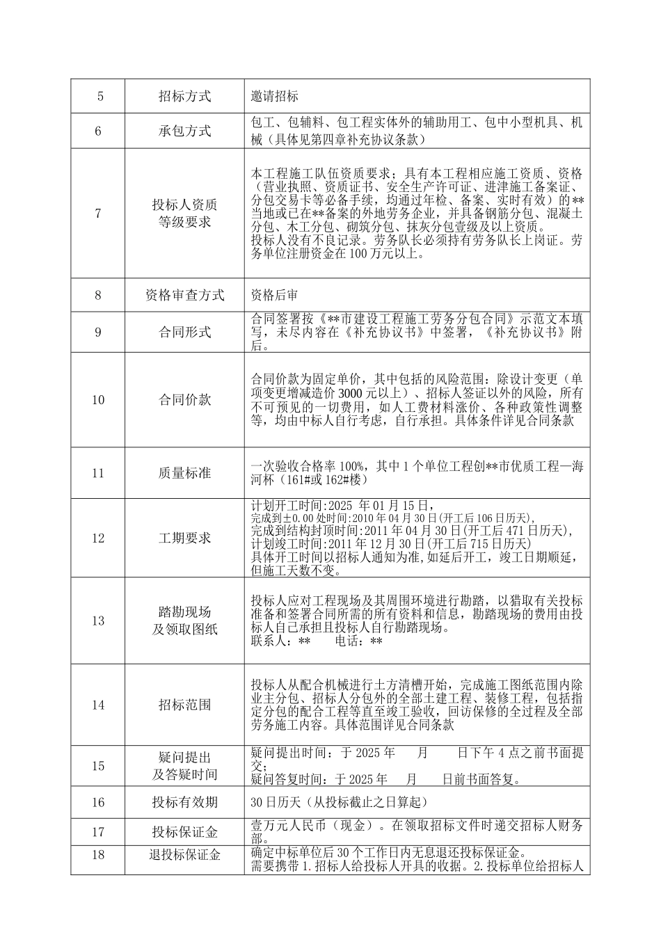 高层住宅项目建筑、装饰工程施工劳务分包招标文件_第3页