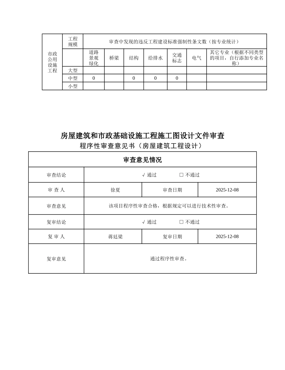 高层公寓附属图审水_第3页