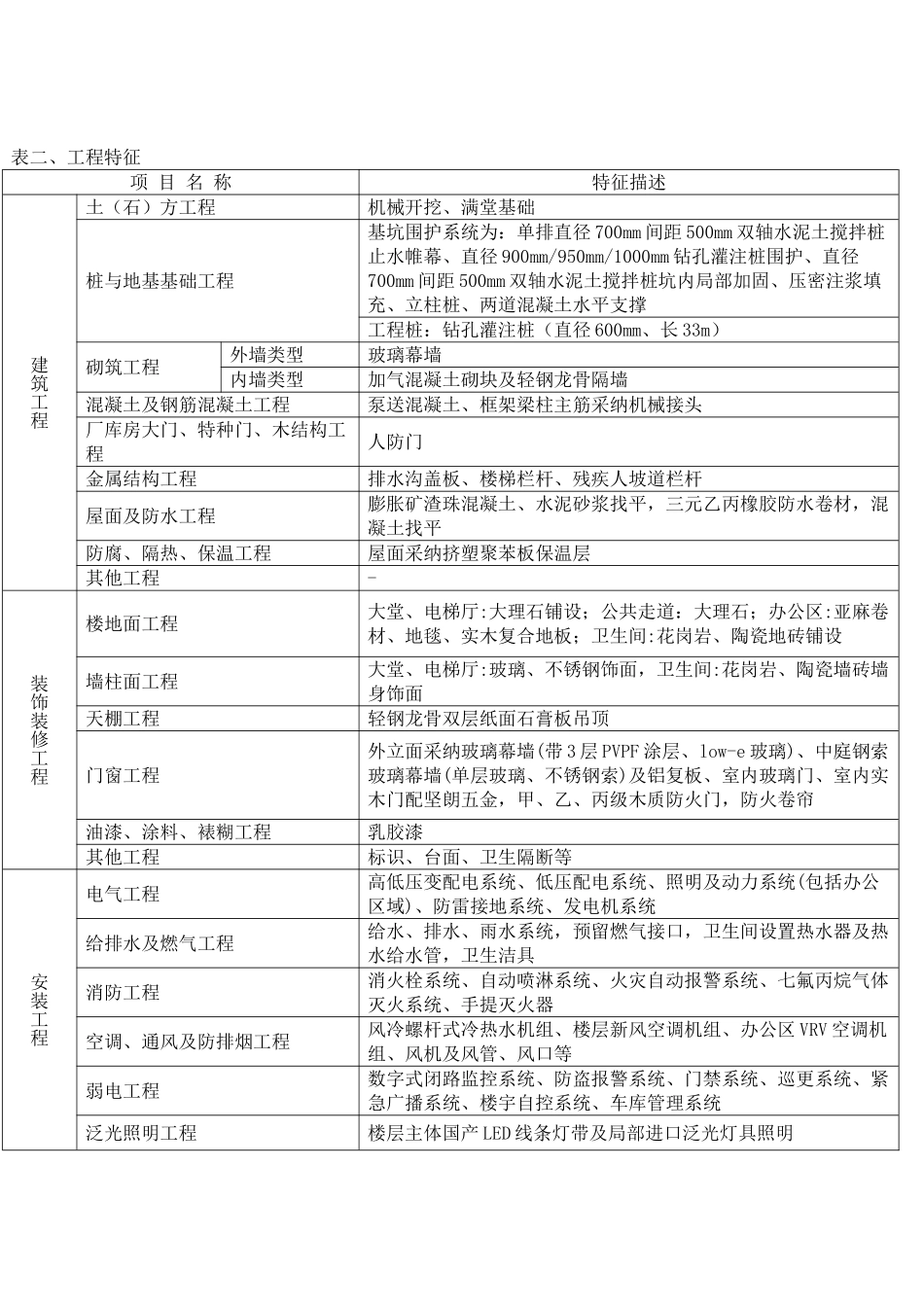 高层办公楼造价指标1_第2页