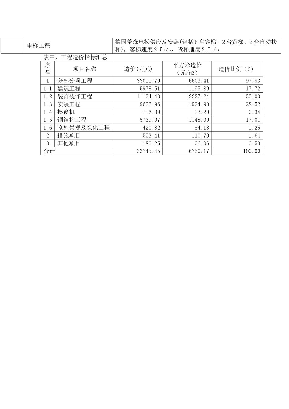 高层办公楼造价指标1_第3页