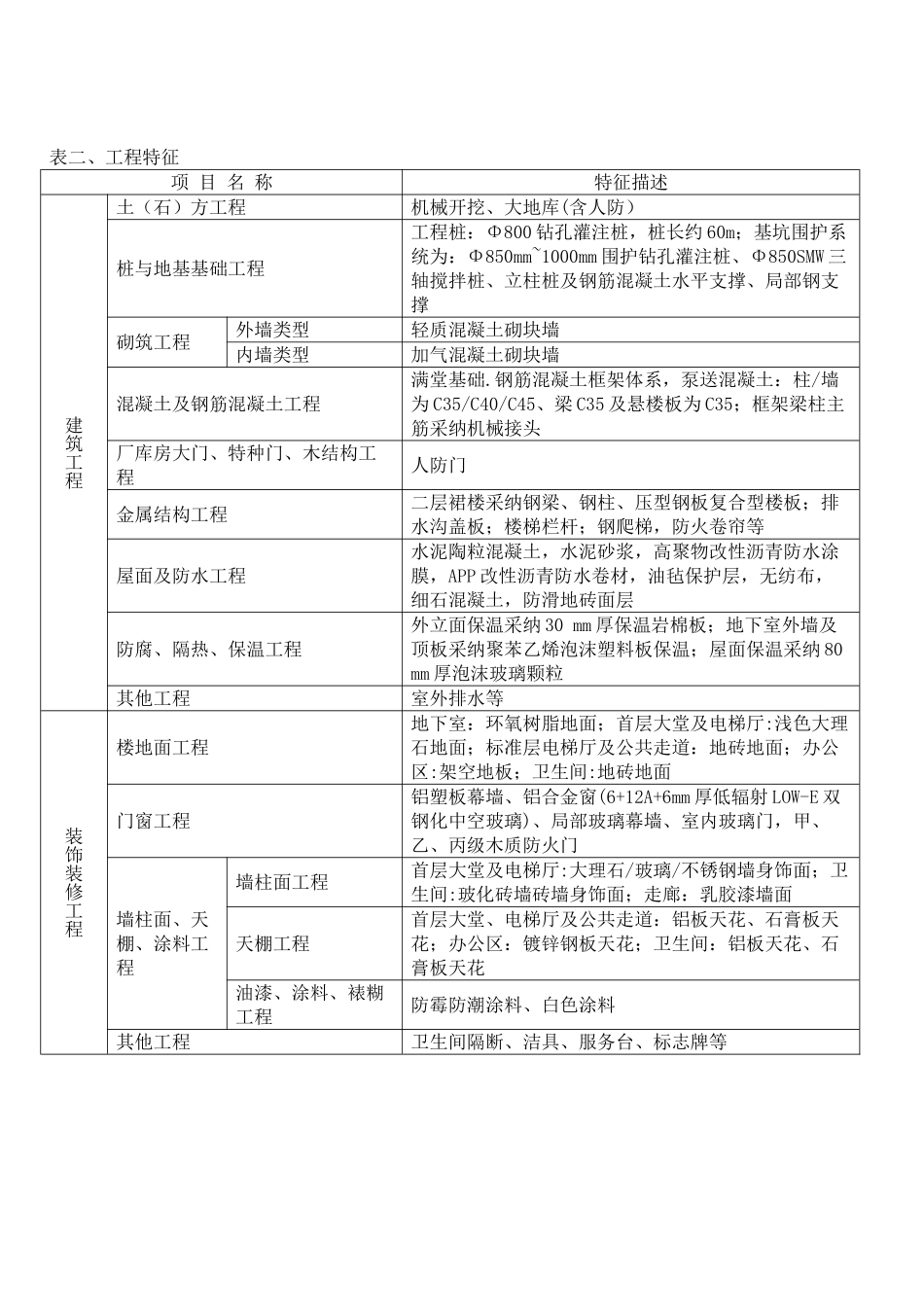 高层办公楼造价指标分析三_第2页