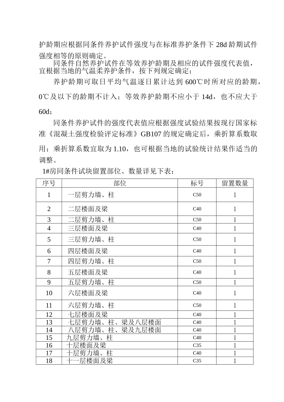 高层办公楼混凝土同条件试块养护与留置方案ser_第3页