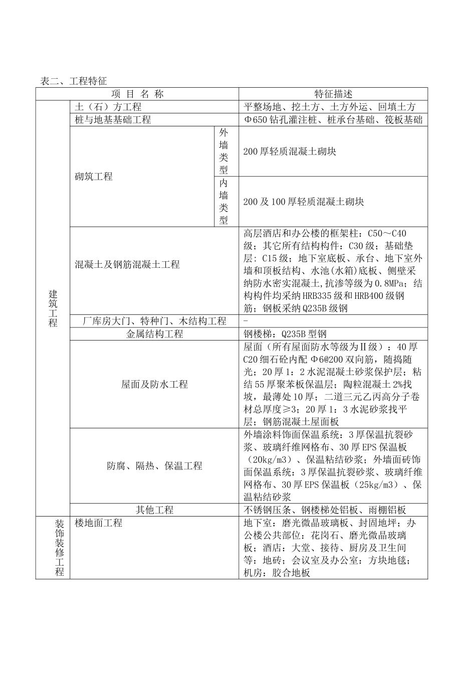 高层商业办公综合楼造价指标分析1_第2页