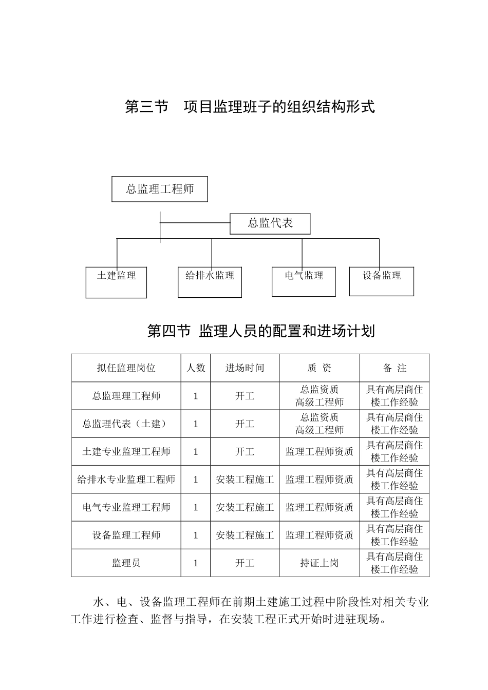 高层商住楼工程监理规划_第3页