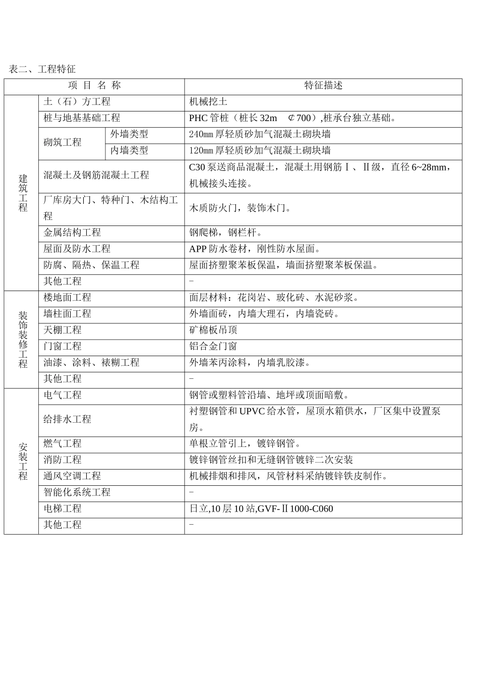高层商住楼造价指标分析_第2页