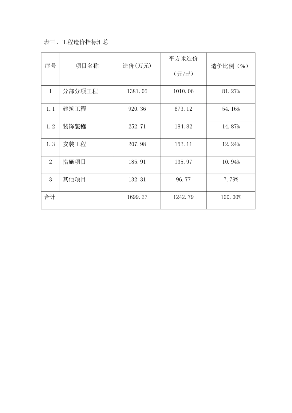 高层商住楼造价指标分析_第3页
