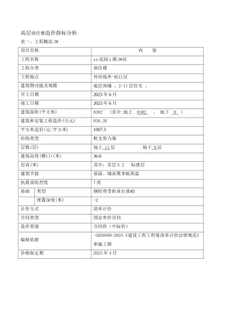 高层商住楼造价指标分析