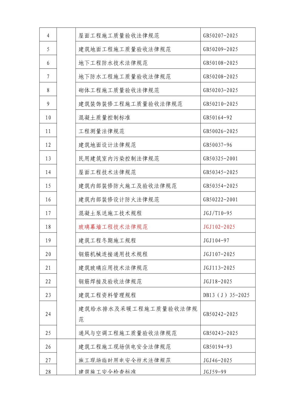 高层商务楼劳动力、机械设备计划表_第2页
