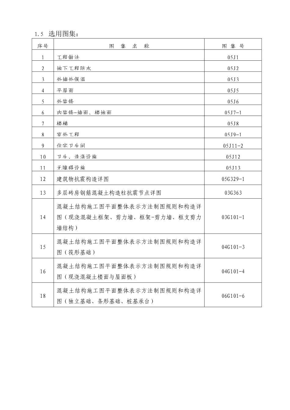 高层商务楼劳动力、机械设备计划表_第3页