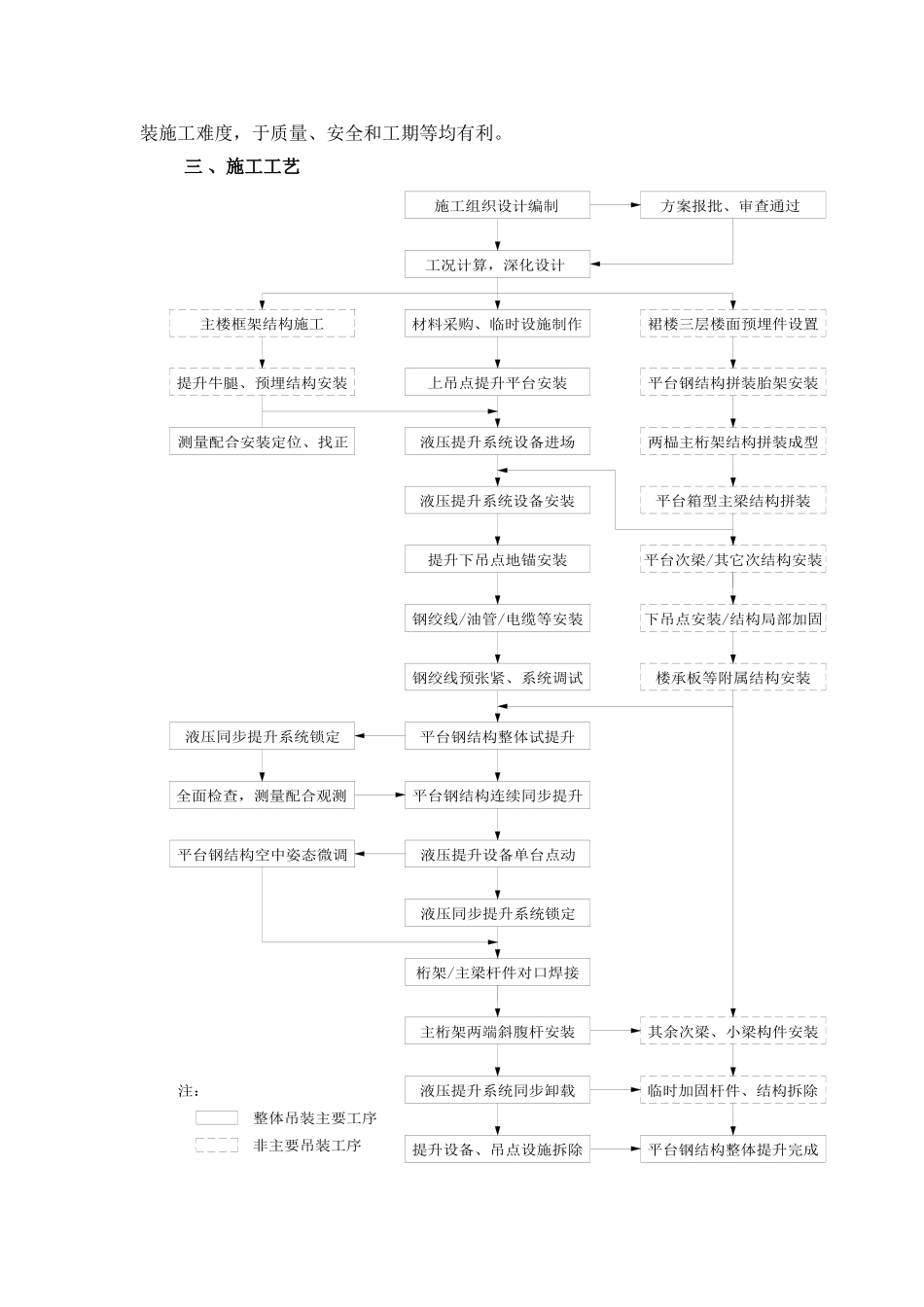 高层商务楼钢结构整体提升施工技术2_第3页
