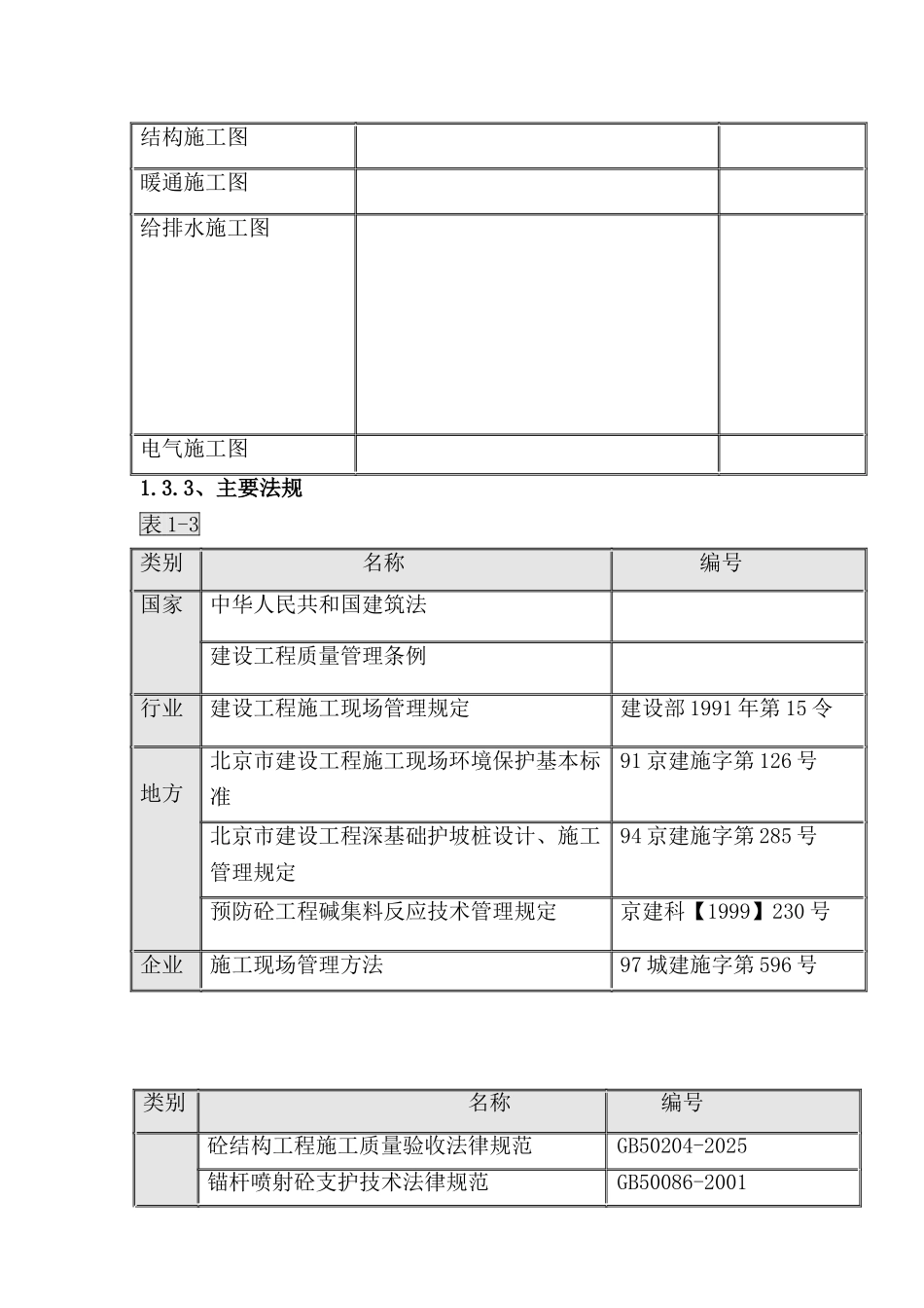 高层建筑全过程项目管理措施_第2页