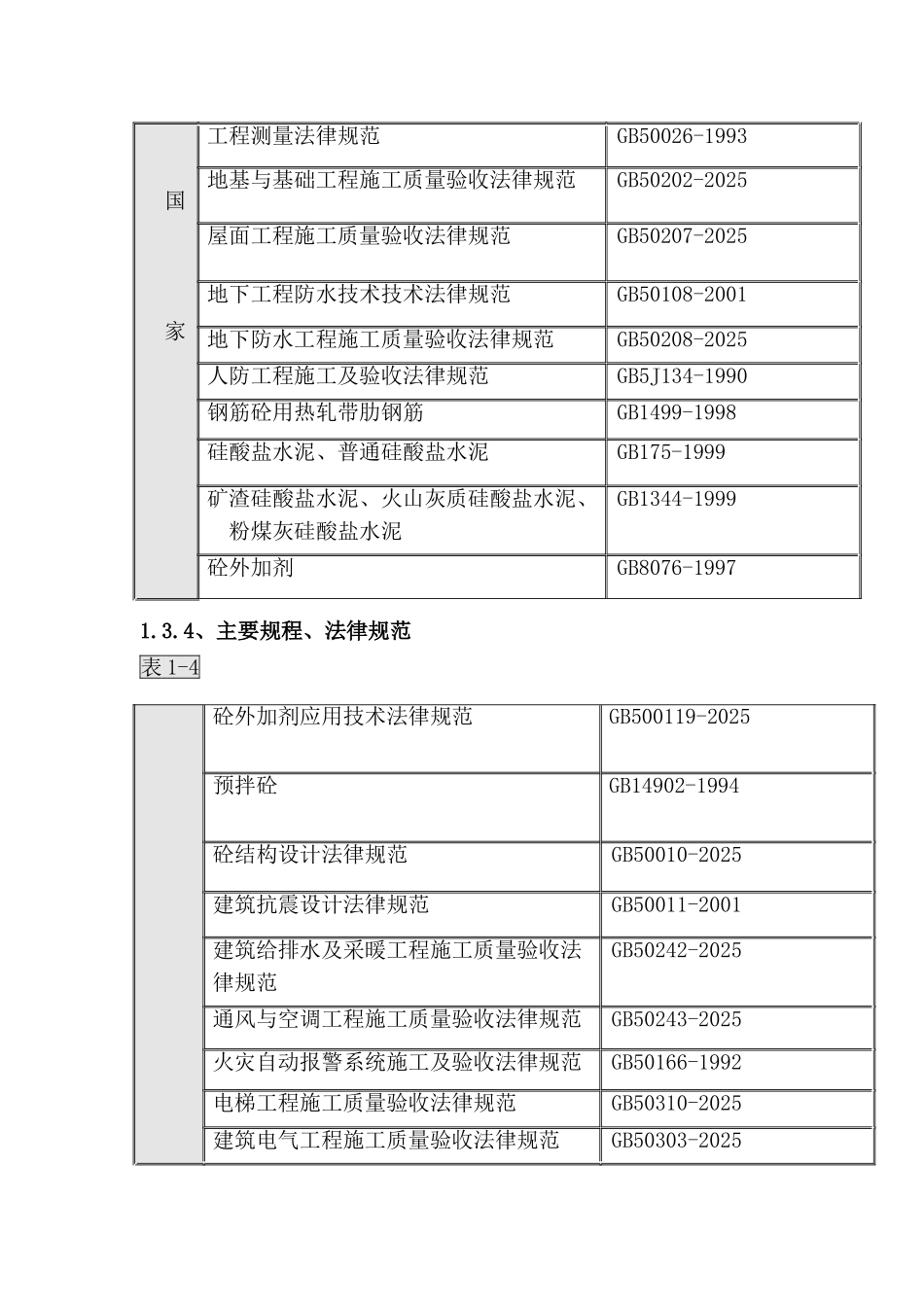 高层建筑全过程项目管理措施_第3页