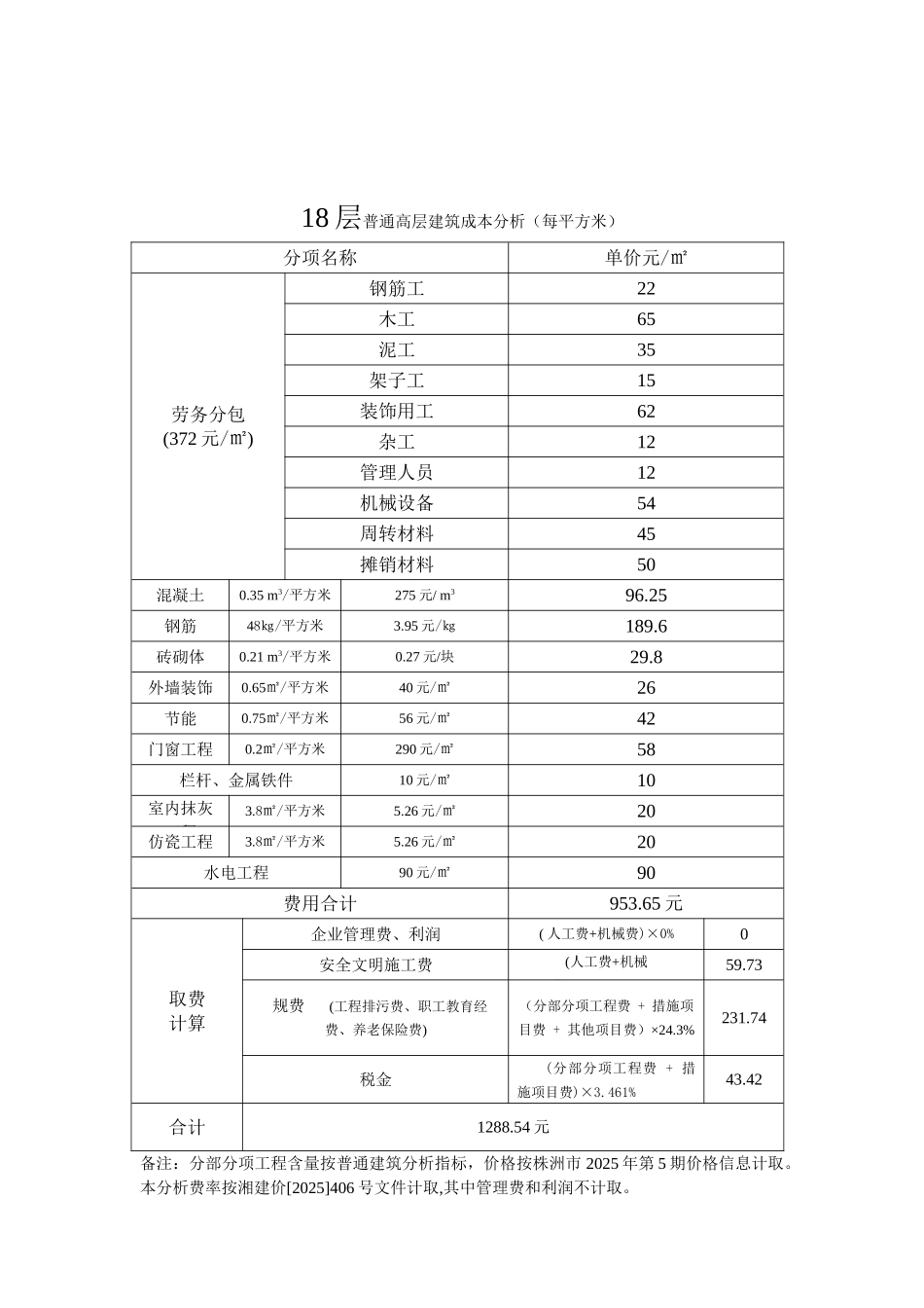 高层建筑造价成本分析_第2页