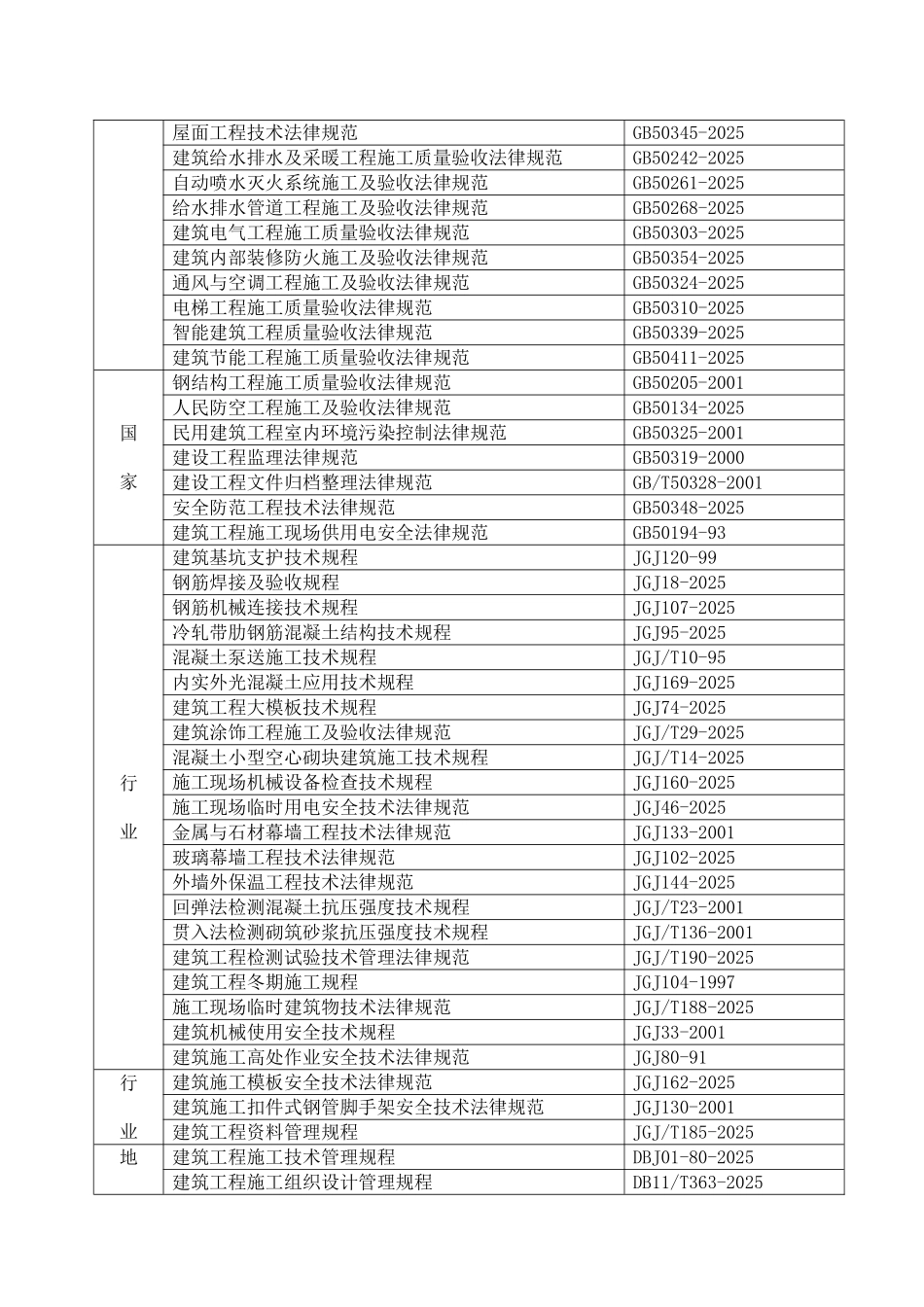 高层核心筒结构办公楼施工劳动力、机械设备计划_第3页