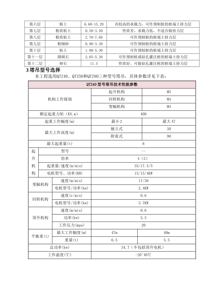 高层框架结构住宅楼塔吊施工方案2_第3页