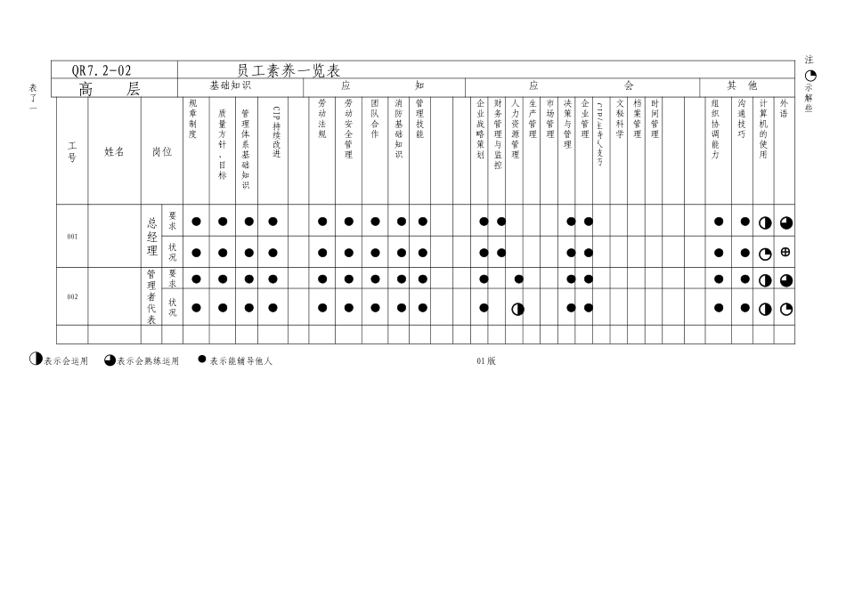 高层素质一览表_第1页