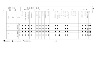 高层素质一览表