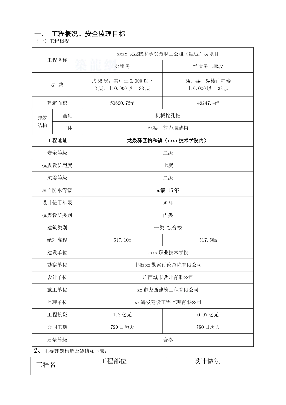 高层经济适用房工程安全监理规划_第3页